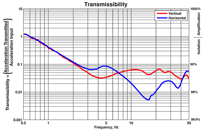 SEM主動(dòng)隔振平臺(tái)SEM-base VI(圖3)