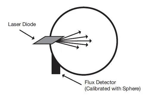 如何對(duì)激光二極管輸出通量進(jìn)行測(cè)量(圖5)