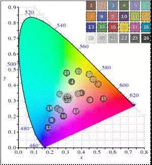 無人機(jī) RGB-NIR 導(dǎo)航和 ISR 相機(jī)標(biāo)定用多光譜積分球光源(圖8)