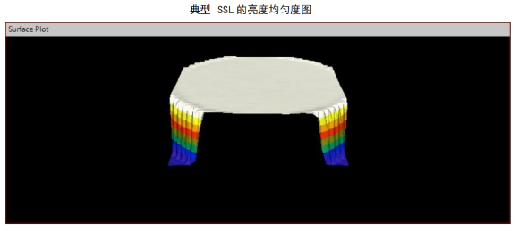 顯示器測(cè)量設(shè)備校準(zhǔn)光源（SSL）(圖2)