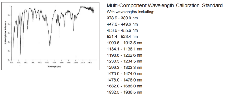 Spectralon? 多組分波長校準漫反射標準板(圖1)