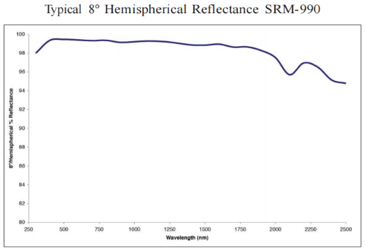 Spectralon?漫反射材料(圖2)